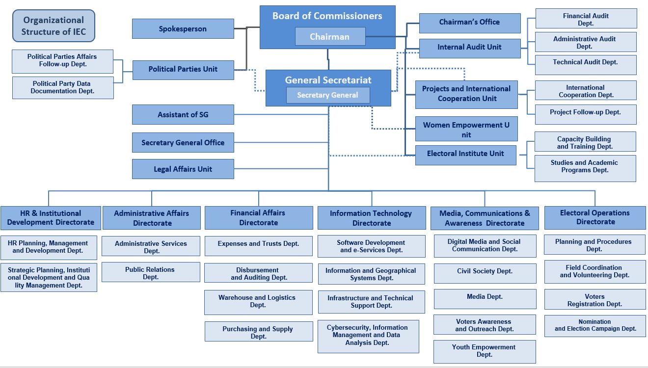 IEC structure EN